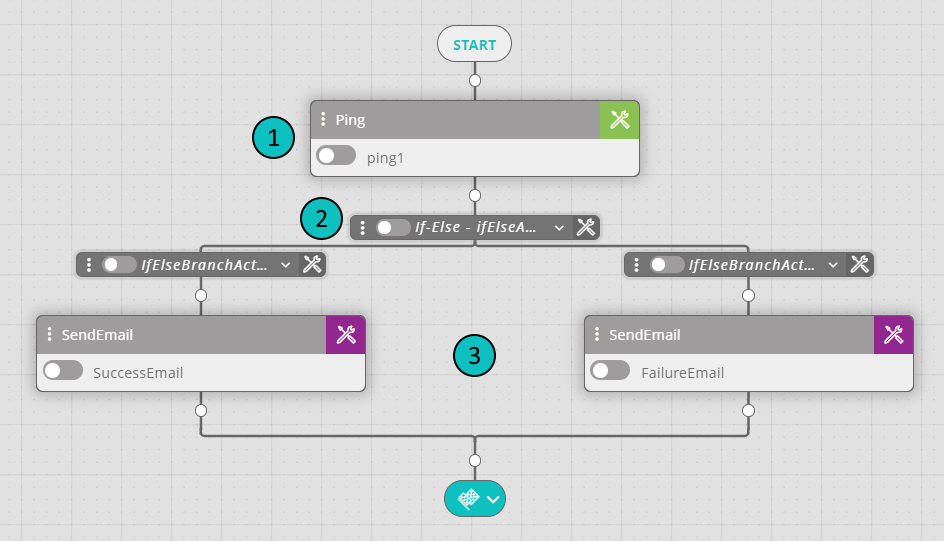 WFD Simple Workflow Diagram