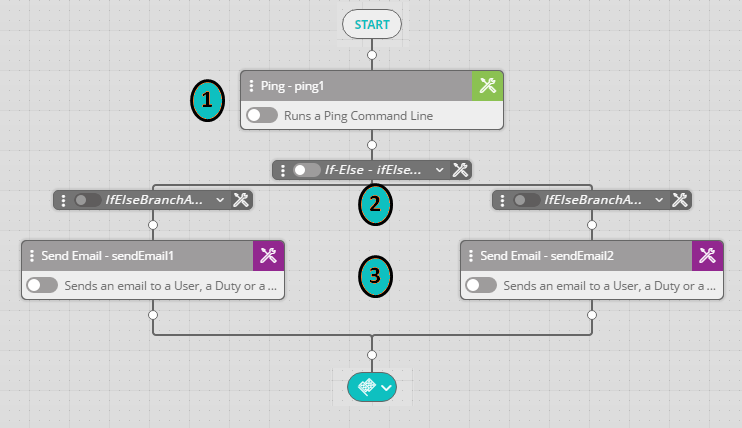 WFD Simple Workflow Diagram