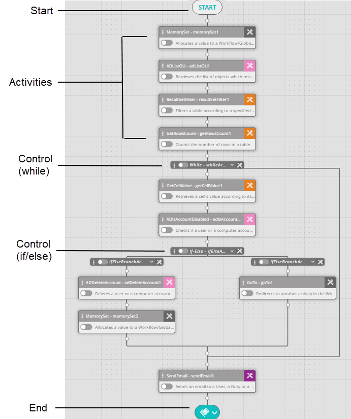 Workflow Designer Example