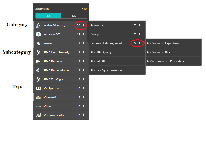 Workflow Designer Activities Panel