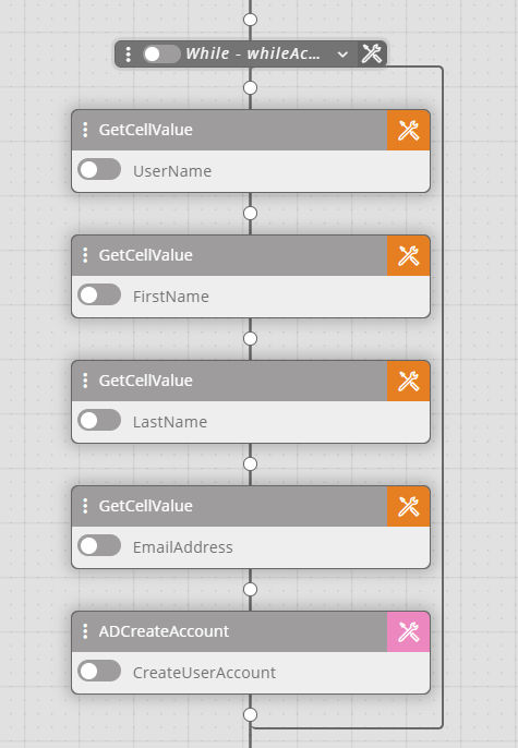 Workflow Designer while Multiactivity Loop