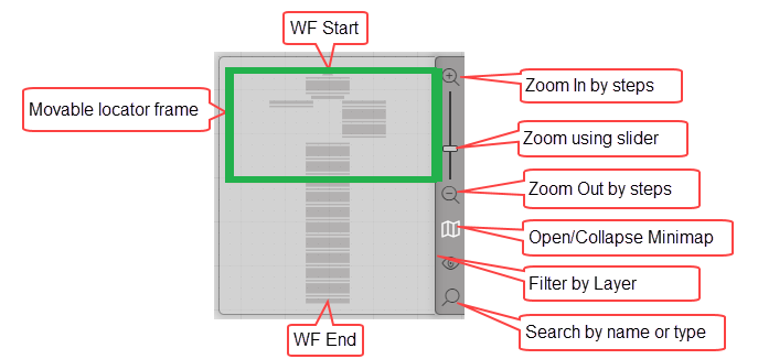 Workflow Designer Minimap Toolbar Open