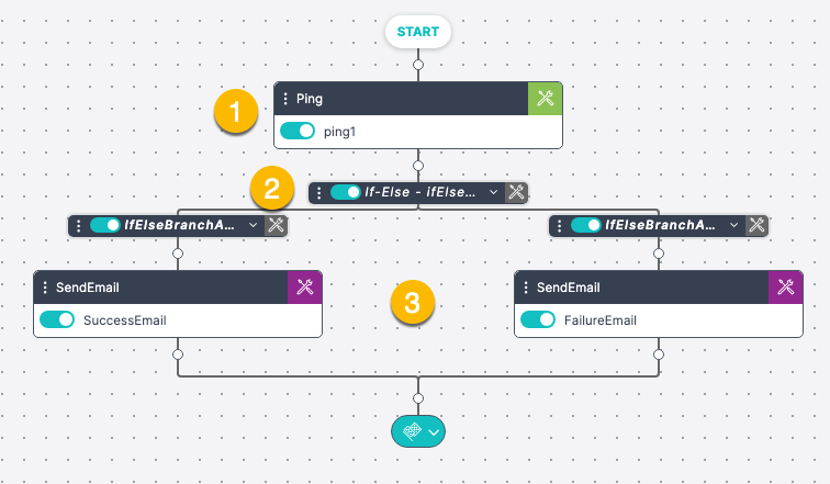 Sample Workflow