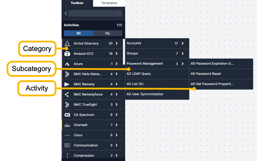 Workflow Designer Activities Panel