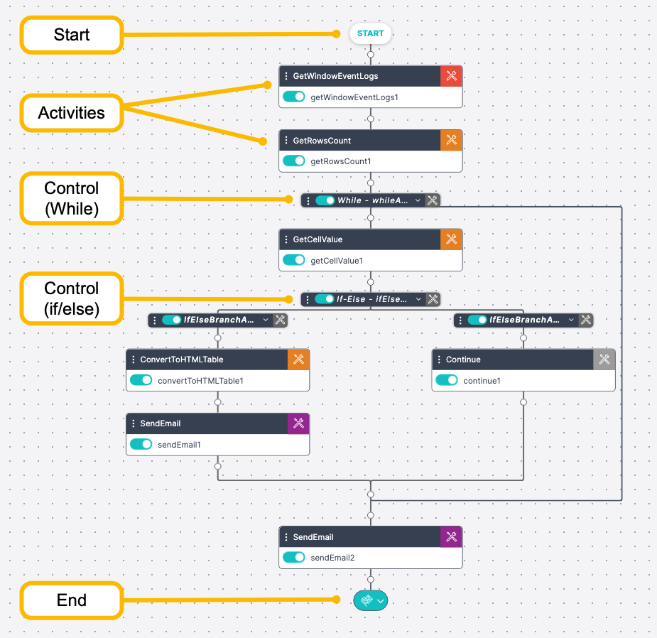 Workflow Designer Example